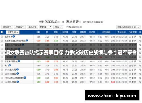 澳女联赛各队揭示赛季目标 力争突破历史战绩与争夺冠军荣誉