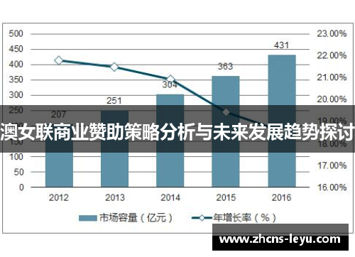 澳女联商业赞助策略分析与未来发展趋势探讨