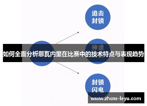 如何全面分析恩瓦内里在比赛中的技术特点与表现趋势