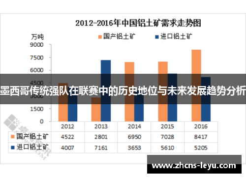 墨西哥传统强队在联赛中的历史地位与未来发展趋势分析