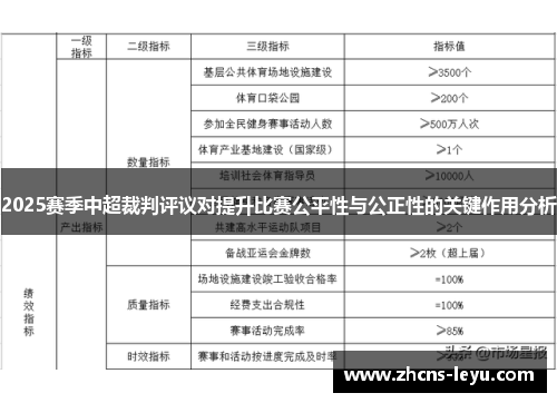 2025赛季中超裁判评议对提升比赛公平性与公正性的关键作用分析
