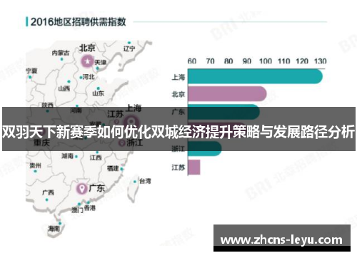 双羽天下新赛季如何优化双城经济提升策略与发展路径分析