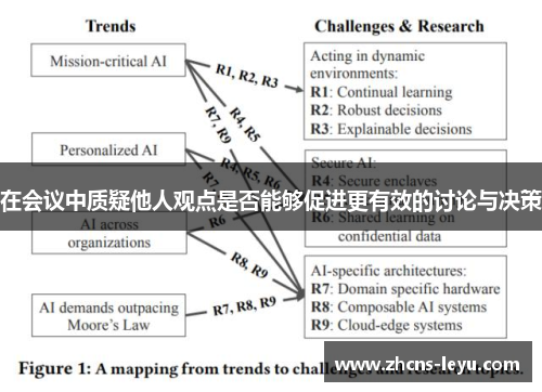 在会议中质疑他人观点是否能够促进更有效的讨论与决策