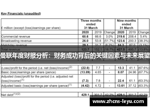 曼联年度财报分析：财务成功背后的关键因素与未来展望