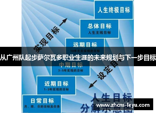 从广州队起步萨尔瓦多职业生涯的未来规划与下一步目标