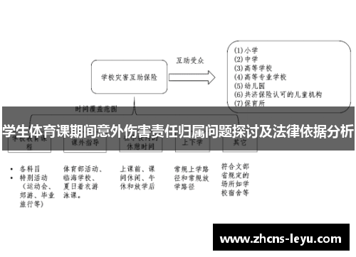 学生体育课期间意外伤害责任归属问题探讨及法律依据分析