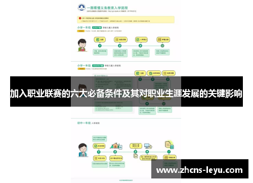 加入职业联赛的六大必备条件及其对职业生涯发展的关键影响