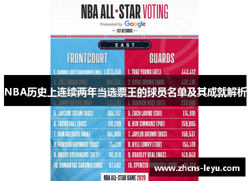 NBA历史上连续两年当选票王的球员名单及其成就解析