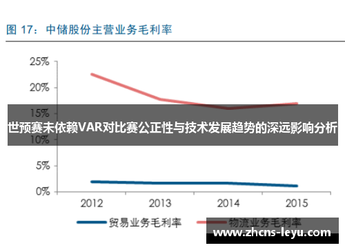 世预赛未依赖VAR对比赛公正性与技术发展趋势的深远影响分析