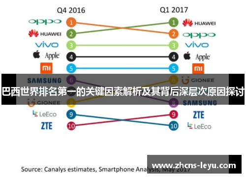 巴西世界排名第一的关键因素解析及其背后深层次原因探讨