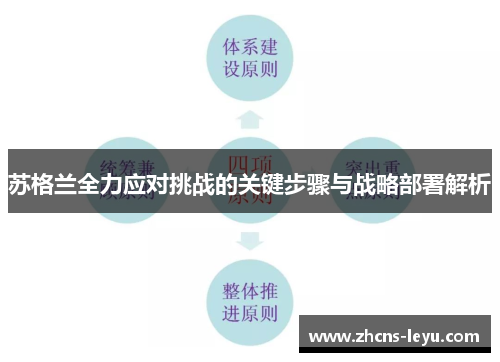 苏格兰全力应对挑战的关键步骤与战略部署解析