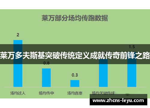 莱万多夫斯基突破传统定义成就传奇前锋之路