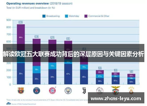 解读欧冠五大联赛成功背后的深层原因与关键因素分析