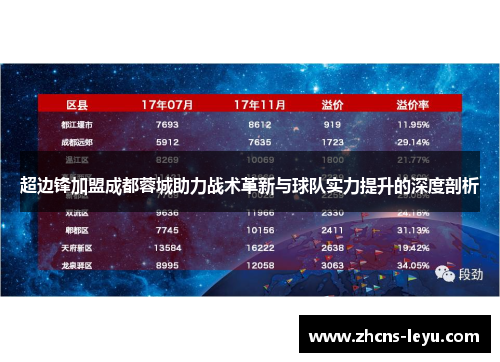 超边锋加盟成都蓉城助力战术革新与球队实力提升的深度剖析