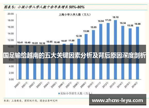国足输给越南的五大关键因素分析及背后原因深度剖析