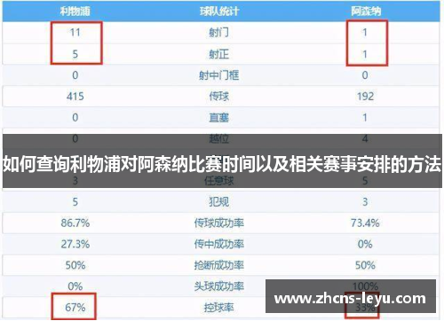 如何查询利物浦对阿森纳比赛时间以及相关赛事安排的方法