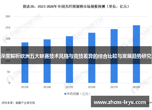 深度解析欧洲五大联赛技术风格与竞技差异的综合比较与发展趋势研究 深度解析欧洲五大联赛技术风格与竞技差异的综合比较与发展趋势研究