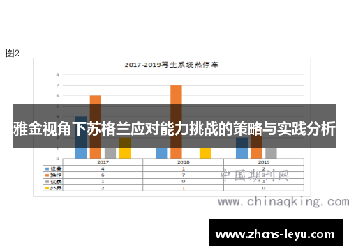 雅金视角下苏格兰应对能力挑战的策略与实践分析