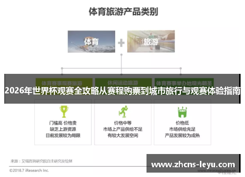 2026年世界杯观赛全攻略从赛程购票到城市旅行与观赛体验指南