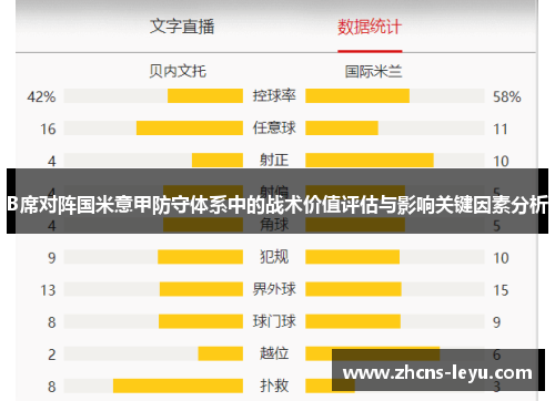 B席对阵国米意甲防守体系中的战术价值评估与影响关键因素分析