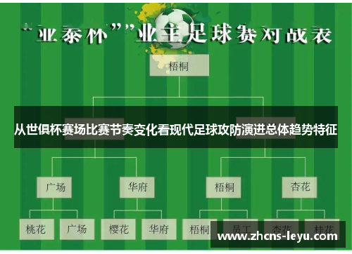 从世俱杯赛场比赛节奏变化看现代足球攻防演进总体趋势特征