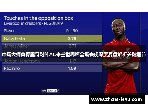 中场大师莫德里奇对阵AC米兰世界杯全场表现深度复盘解析关键细节
