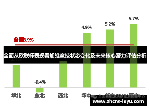 全面从欧联杯表现看加维竞技状态变化及未来核心潜力评估分析