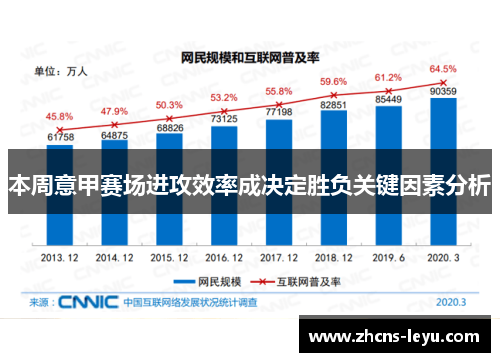本周意甲赛场进攻效率成决定胜负关键因素分析