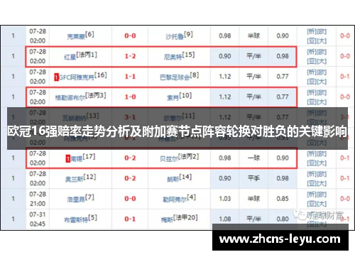 欧冠16强赔率走势分析及附加赛节点阵容轮换对胜负的关键影响