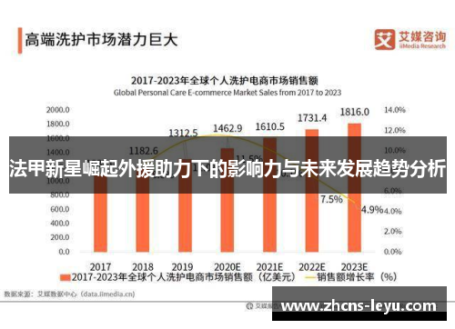法甲新星崛起外援助力下的影响力与未来发展趋势分析 法甲新星崛起外援助力下的影响力与未来发展趋势分析